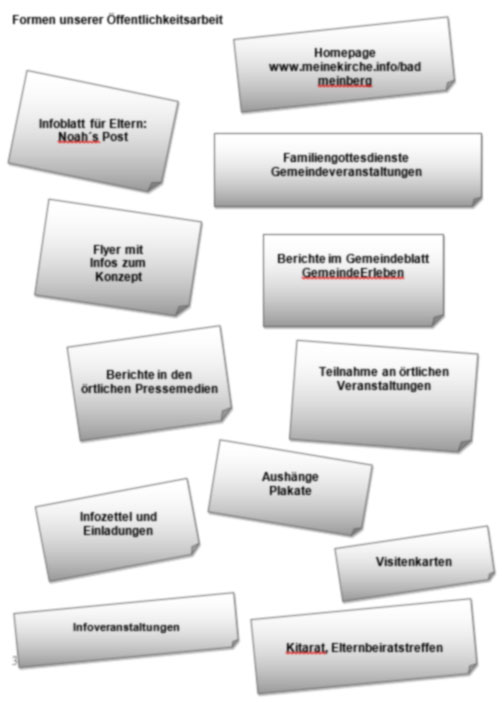 konzeption 21